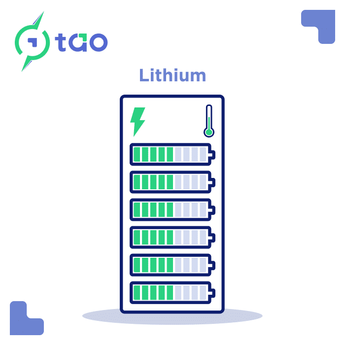Why lithium?